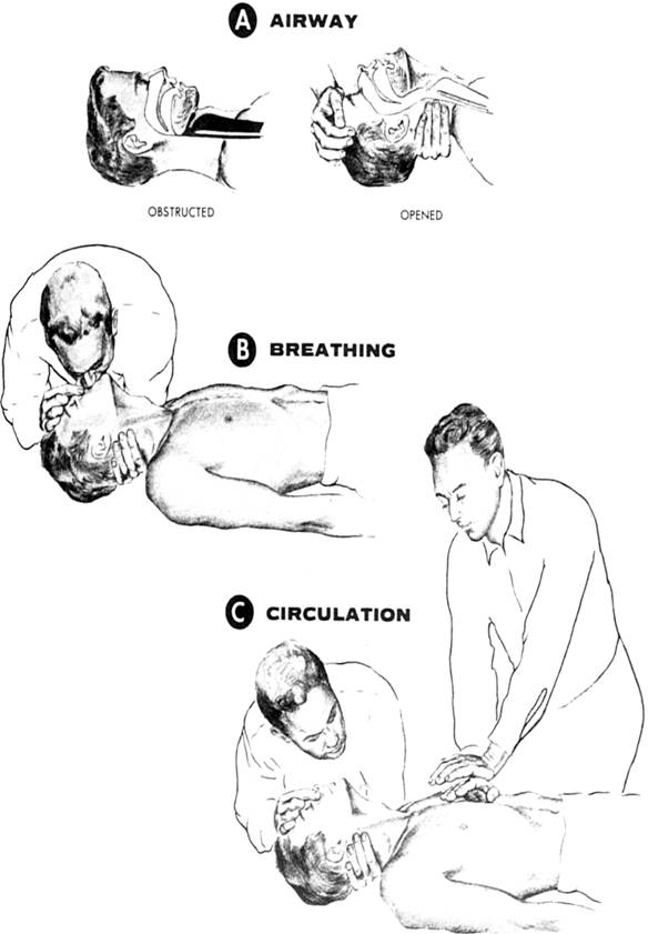 abc of cpr